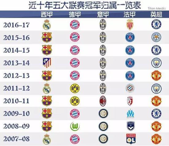 探讨中国模
